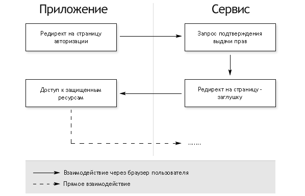 error: expected identifier before ( token - C / C++