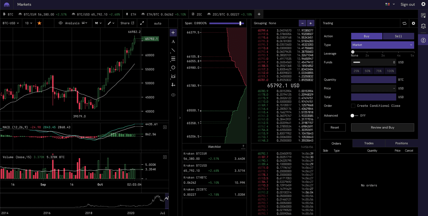 Kraken Review Only Facts About The Cryptocurrency Exchange - cryptolove.fun