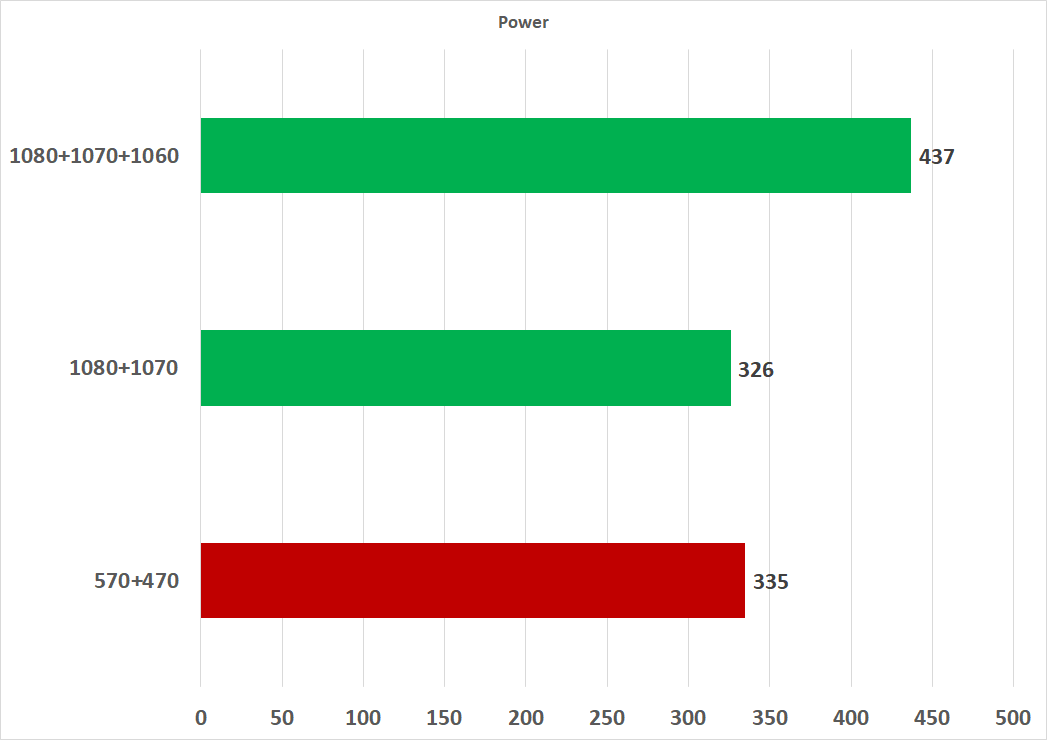 WhatToMine - Crypto coins mining profit calculator compared to Ethereum Classic