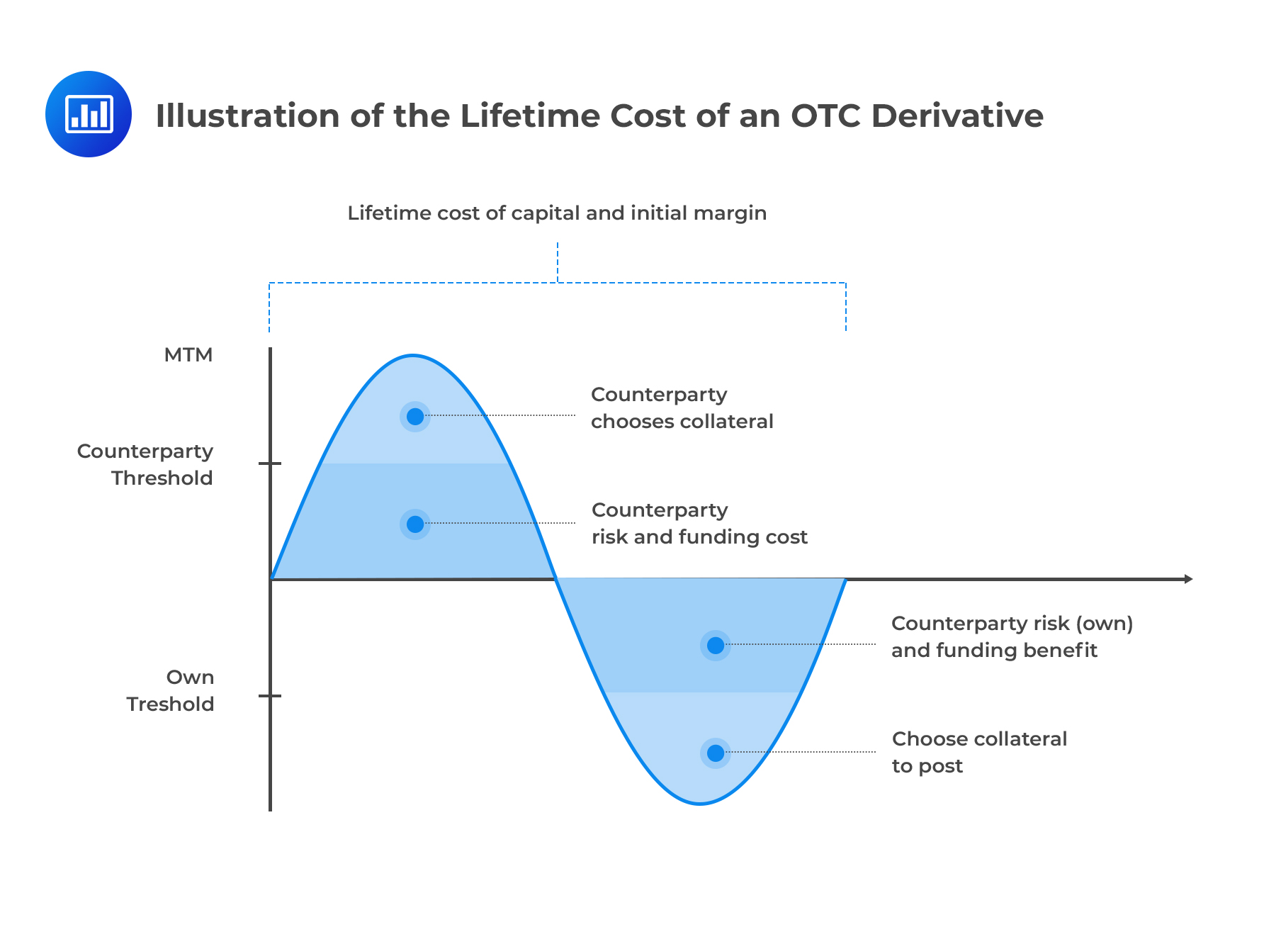 What Are the Main Risks Associated With Trading Derivatives?