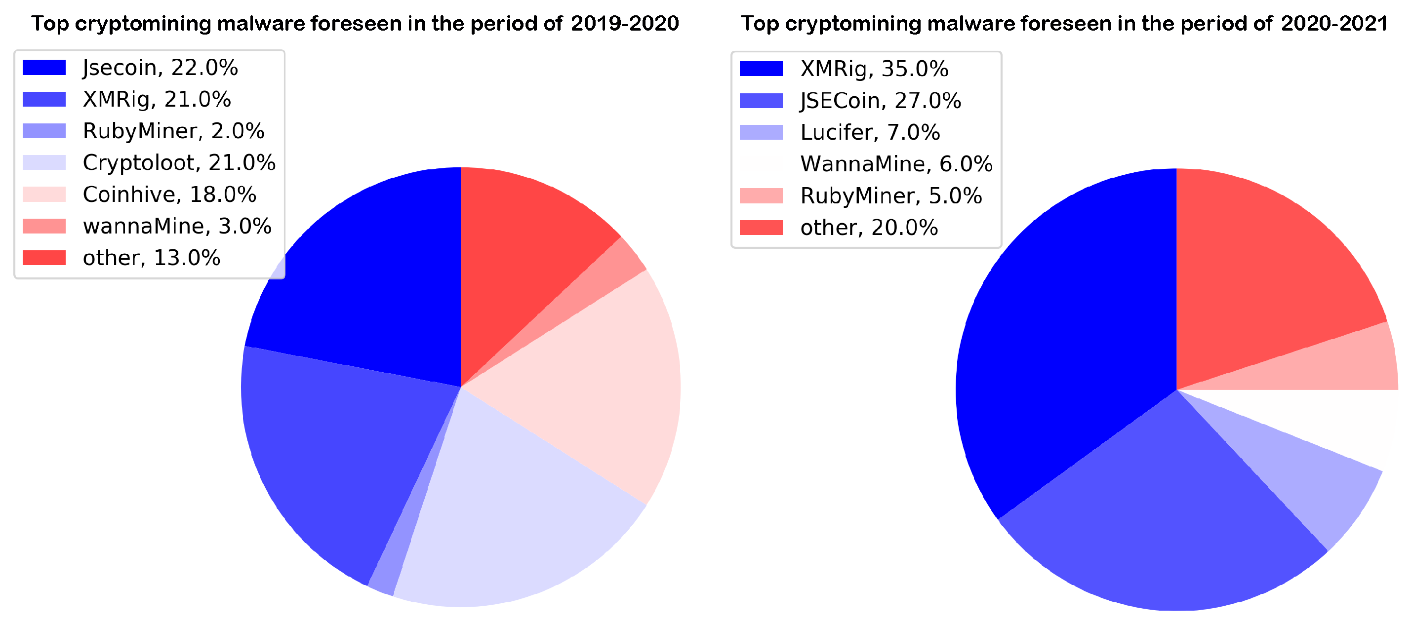 LIST OF UNLAWFULLY OPERATING COMPANIES - Crypto Legal