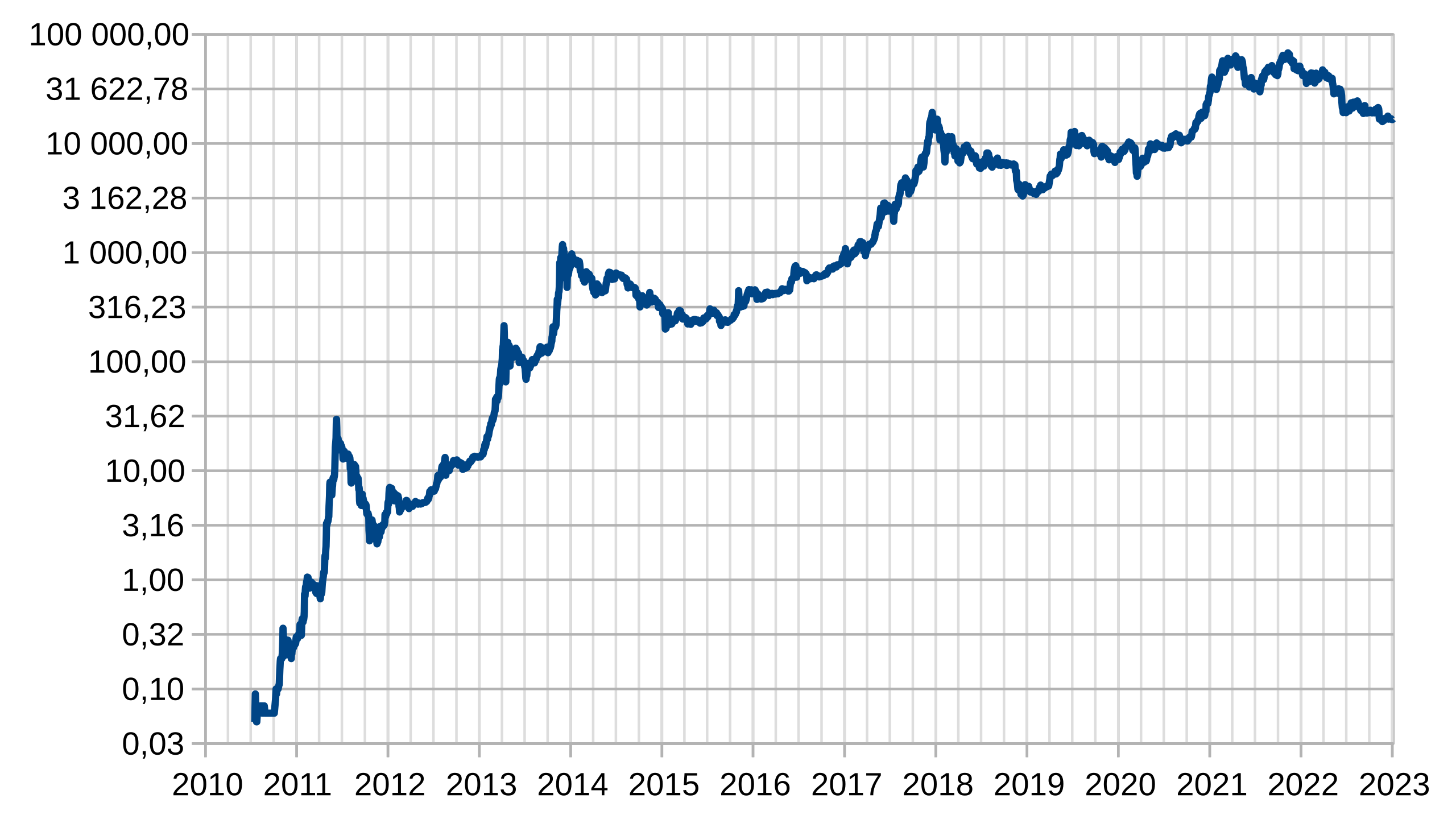 Bitcoin market cap | Statista