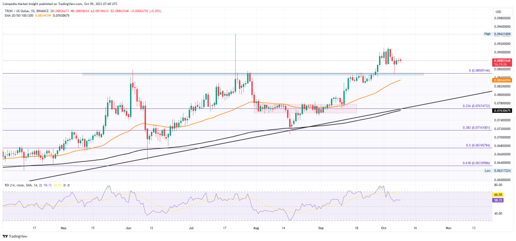 TRX / BTC - current exchange rate Tron / Bitcoin today | PAYEER