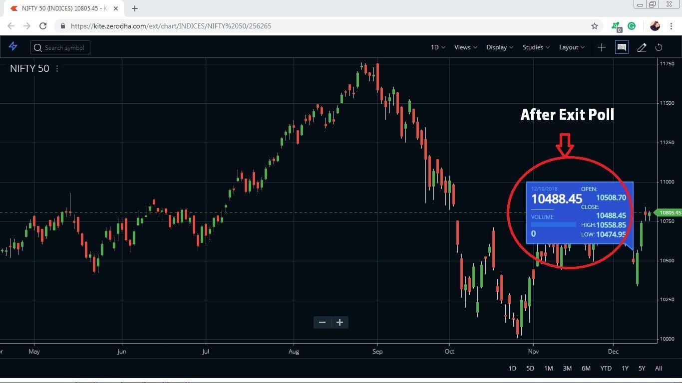 What Is a News Trader? 'Buy the Rumor, Sell the News' Explained