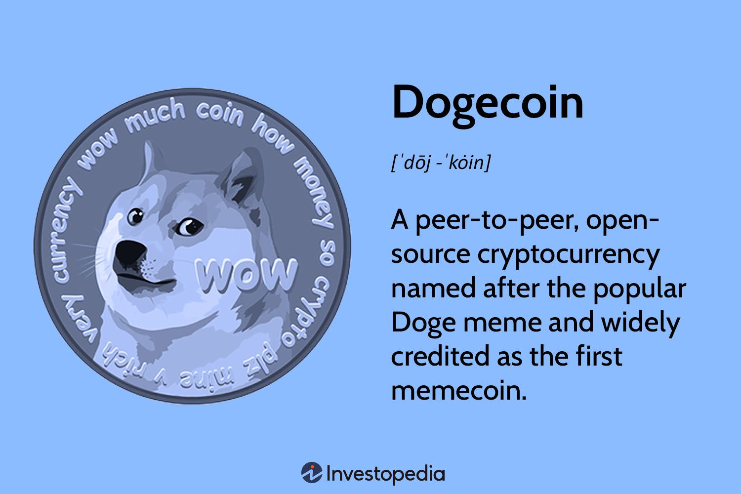 How to Buy Dogecoin (DOGE) - NerdWallet