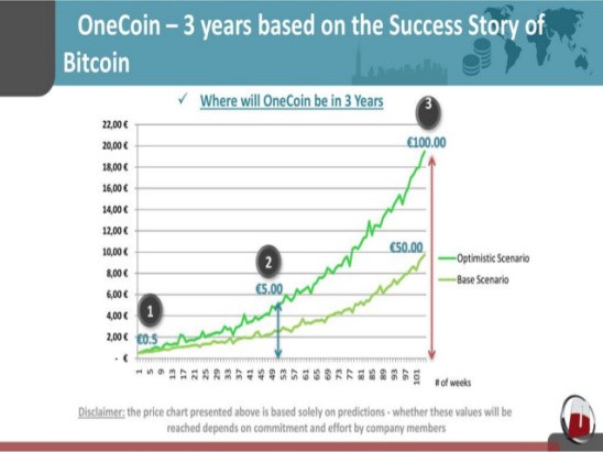 Onecoin price, onecoin rate, onecoin price chart | ONECOIN CRYPTO-CURRENCY