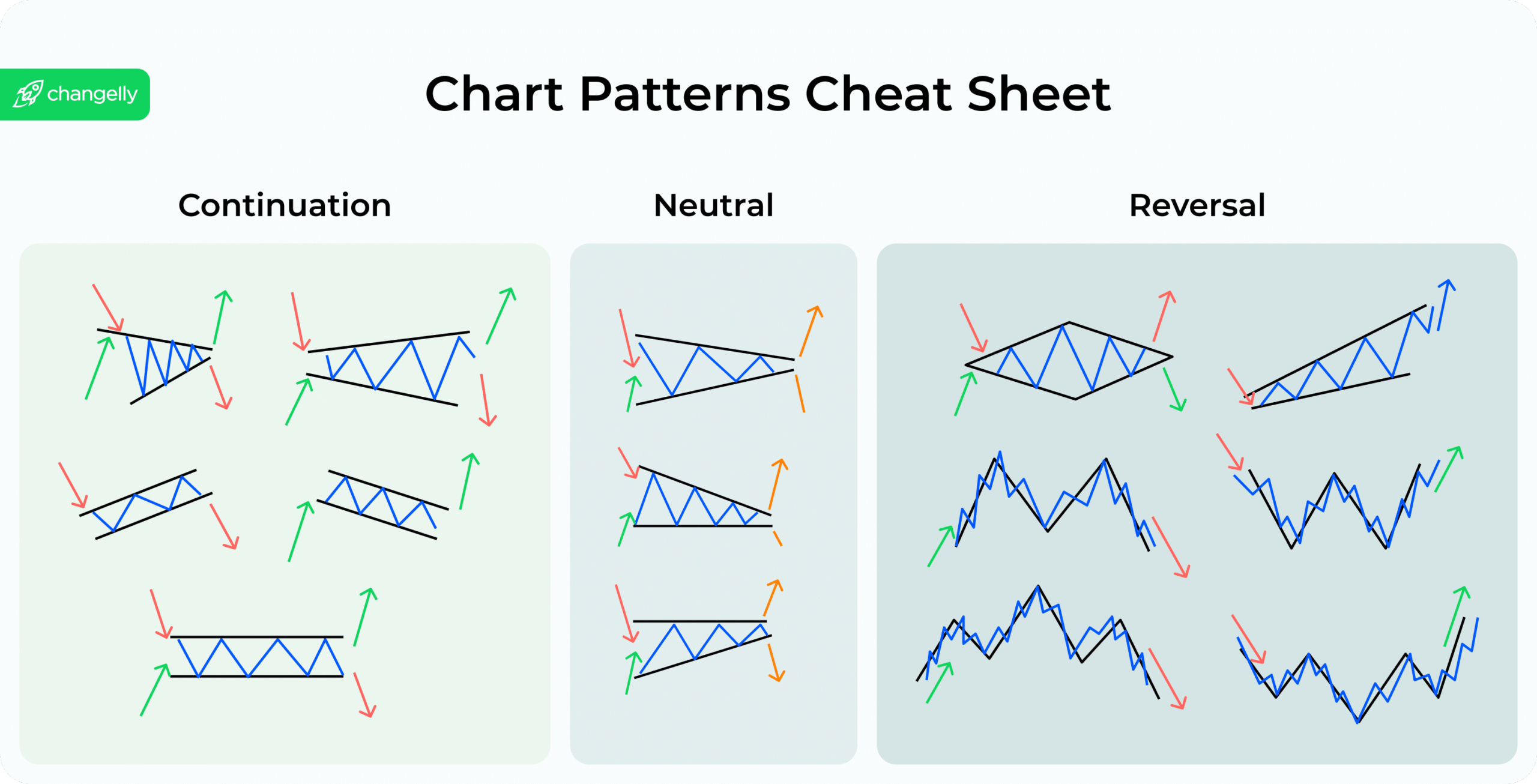 The Wyckoff Method: A Tutorial [ChartSchool]