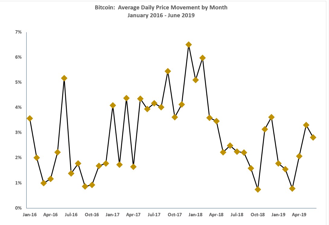 Modelling the volatility of Bitcoin returns using GARCH models