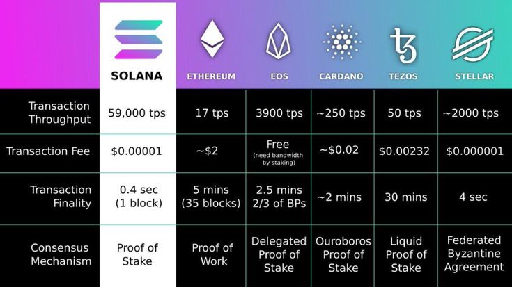 Tezos Vs Other Blockchain Platforms - FasterCapital