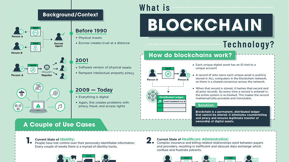 Blockchain explained