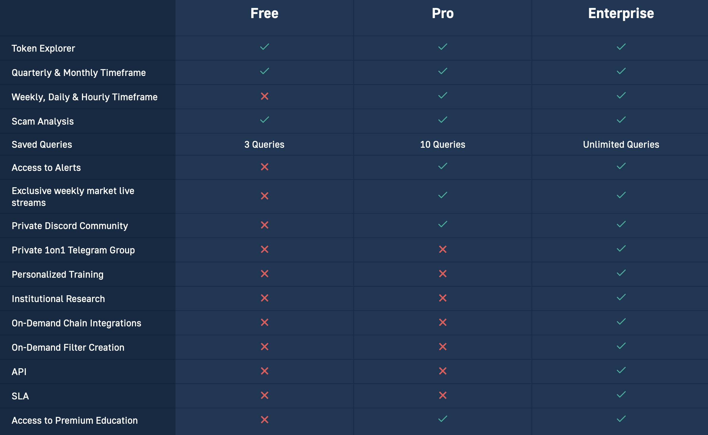 Most Undervalued Crypto – How to Find Undervalued Crypto Coins