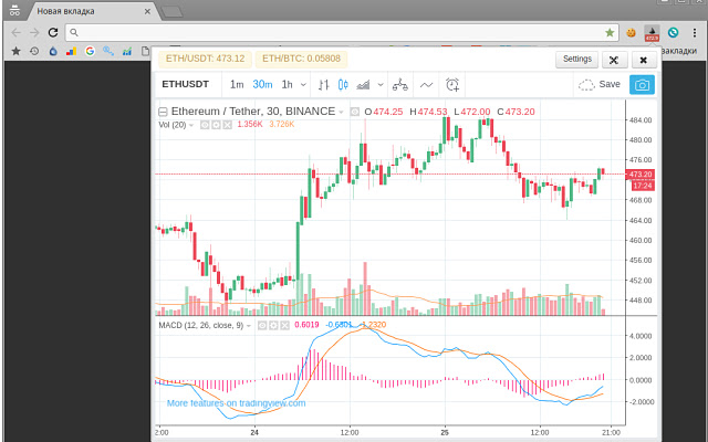 Ethereum USD (ETH-USD) Price, Value, News & History - Yahoo Finance