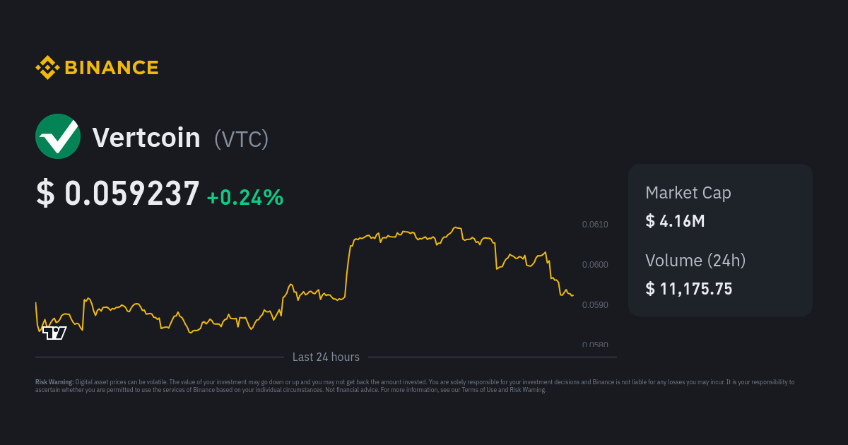 Vertcoin Price (VTC), Market Cap, Price Today & Chart History - Blockworks