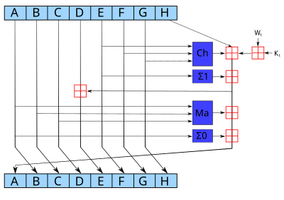 Collisions of Hash or Identifier Generation