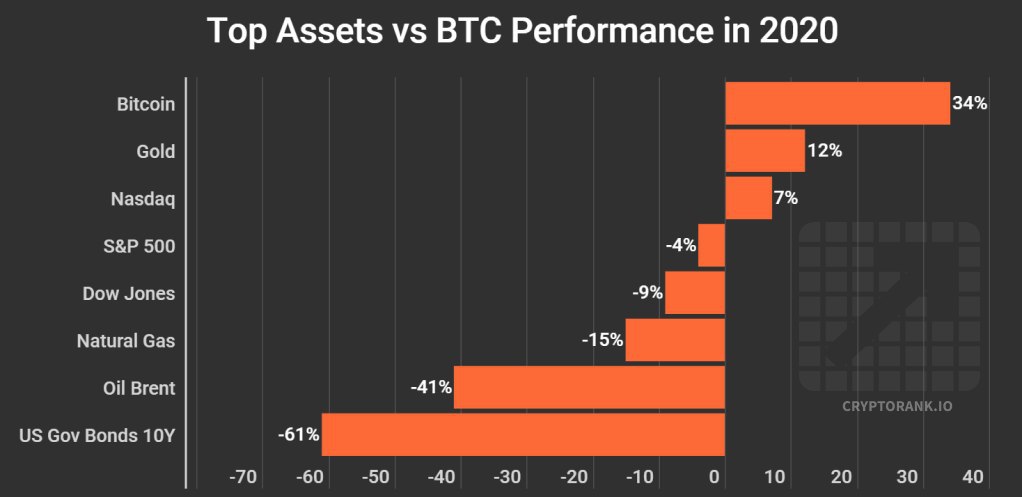 12 Most Popular Types Of Cryptocurrency | Bankrate