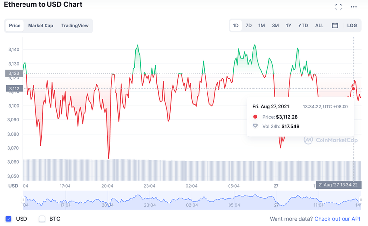 Crypto Real Time Prices & Latest News - Yahoo Finance