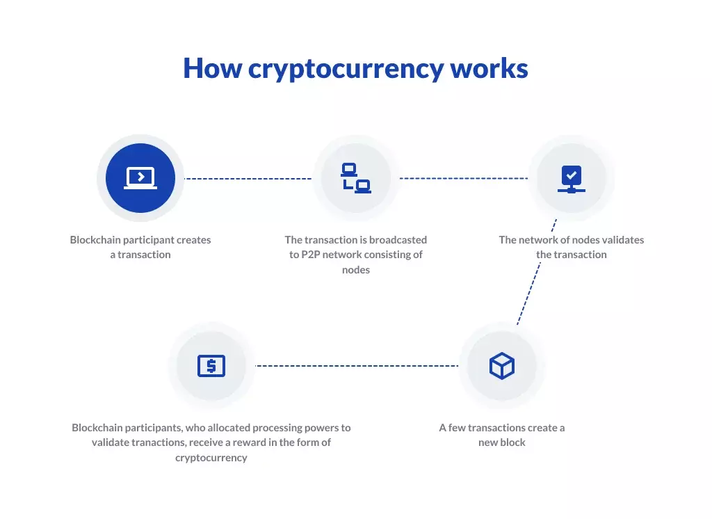 How to Create a Crypto Wallet in 