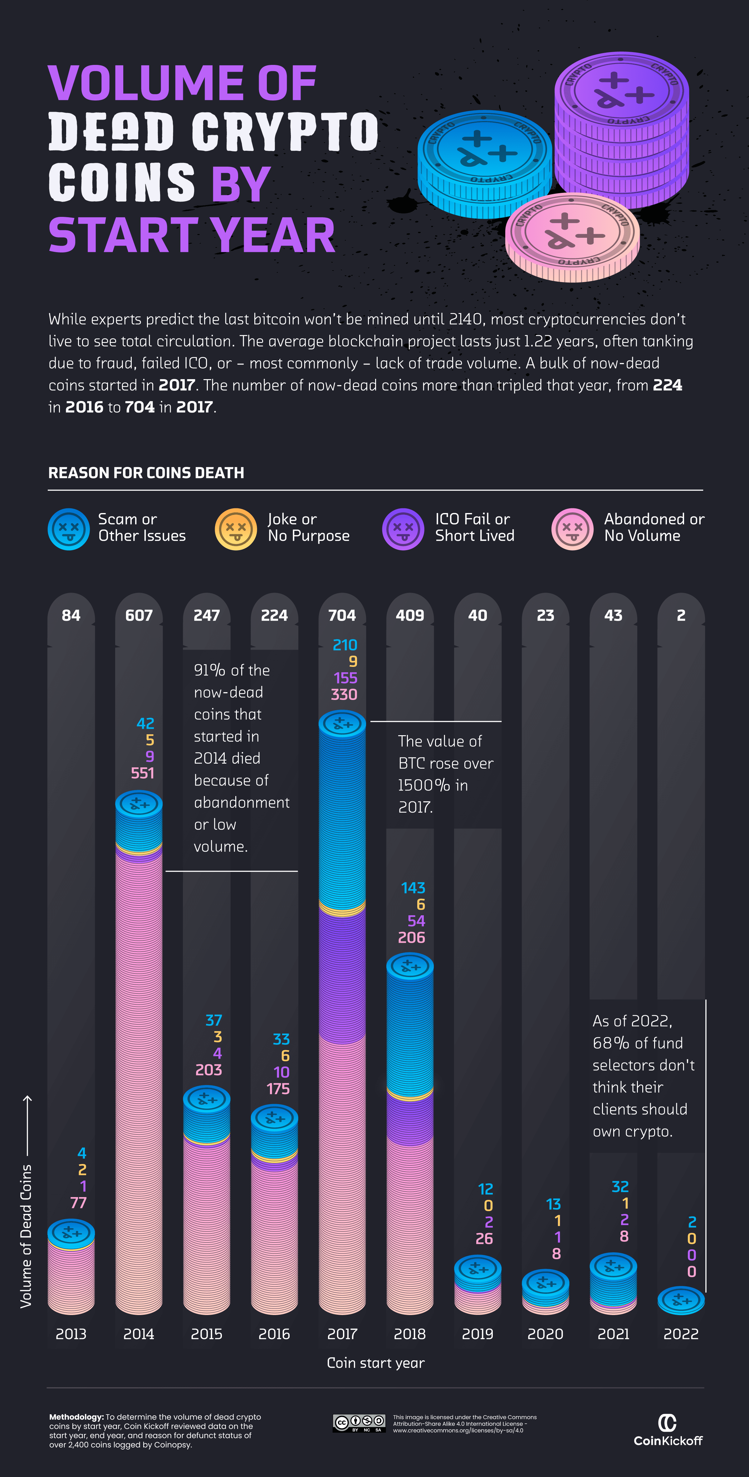 List of cryptocurrencies - Wikipedia