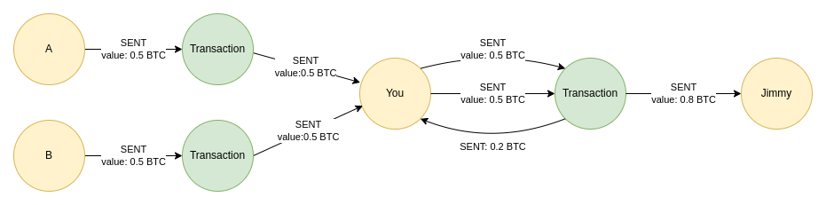 How To Track Bitcoin Transactions On Blockchain?