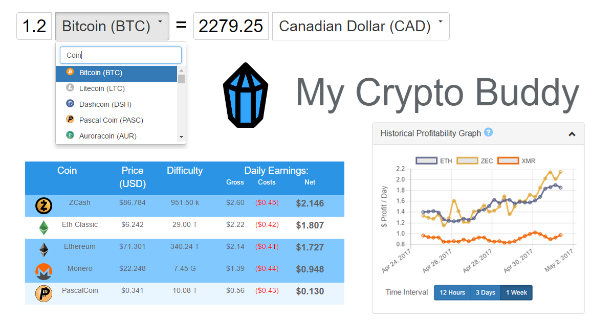 Ethereum (ETH) Mining Profit Calculator - WhatToMine