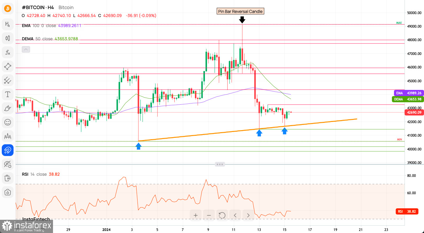 1 BTC to USD - Bitcoins to US Dollars Exchange Rate