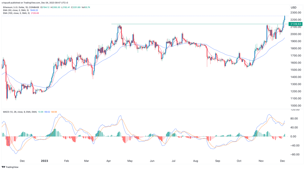 ETHUSD - Ethereum - USD Cryptocurrency Barchart Opinion - cryptolove.fun