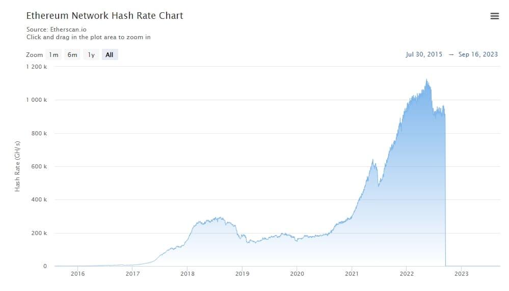 Ethereum (ETH) Price Prediction , , 