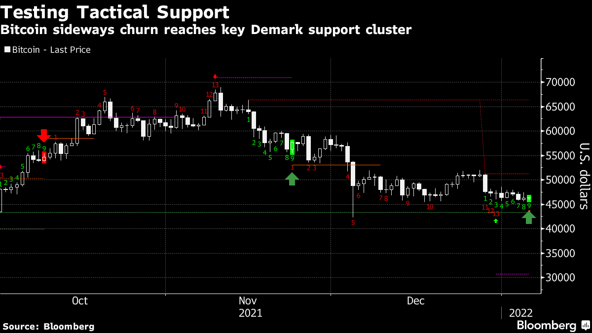 Bitcoin (BTC) Supply on Exchanges Plummets to 5-Year Low: Key Insights ⋆ ZyCrypto