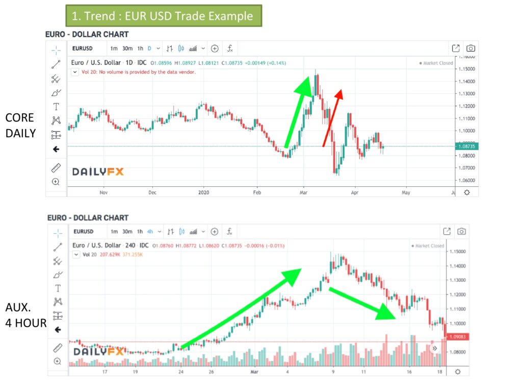 USD to EUR | Convert US Dollar to Euro