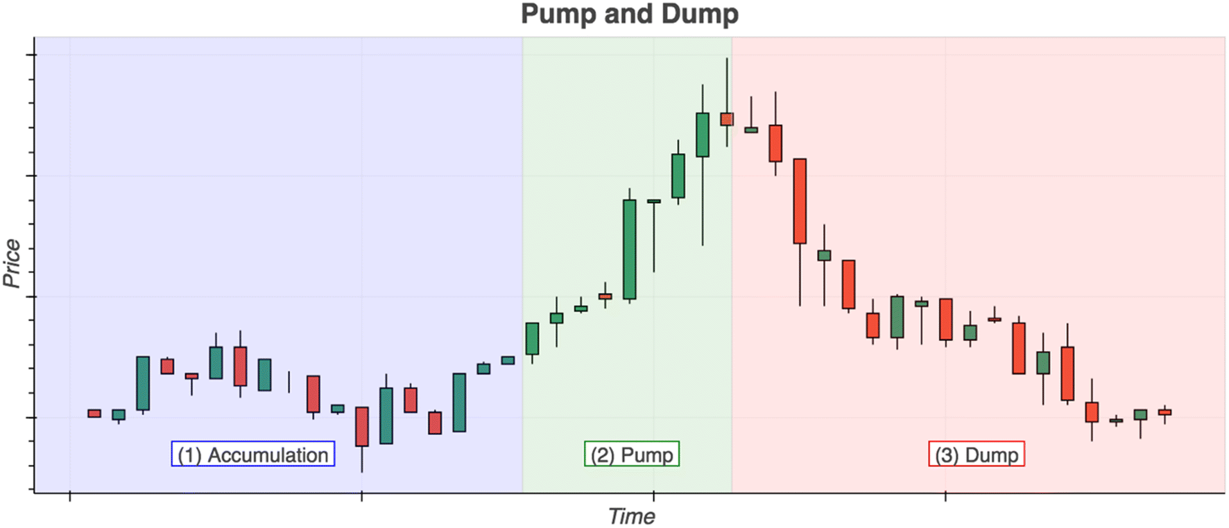 Crypto analyst predicts ‘fake pump’ for Bitcoin, before huge dump