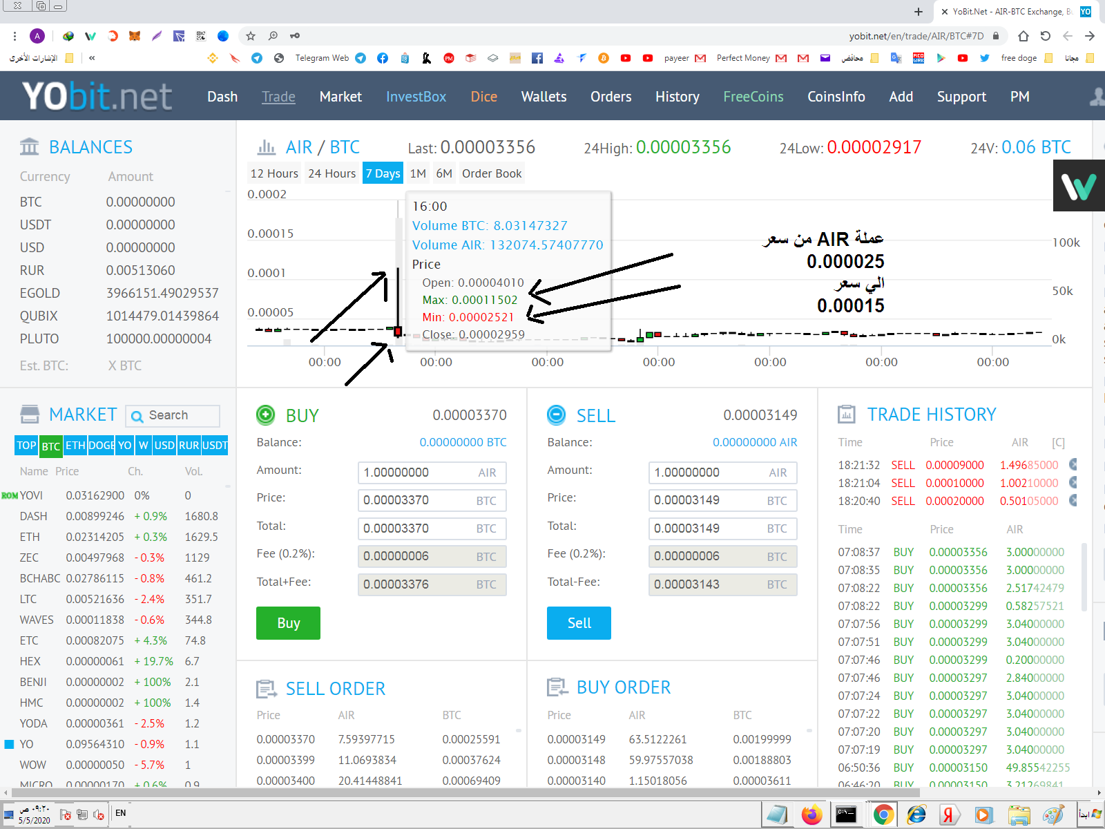 Bitpanda Ecosystem Price, Arbitrage, BEST Chart and BEST Market Cap - CoinArbitrageBot