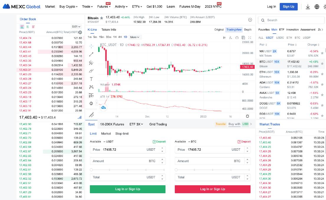 The 7 Best Crypto Exchanges for Day Trading in Australia | Finder