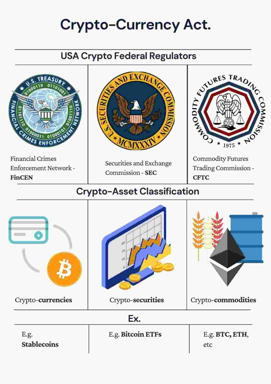 Malaysia Cryptocurrency Regulation - Is it Legal?