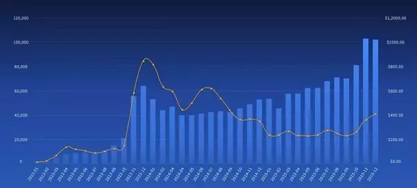 BTC to USD (Bitcoin to US Dollar) FX Convert