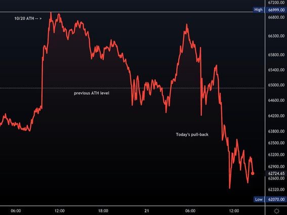 Precios de Criptomonedas y Capitalización de mercado