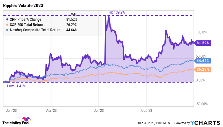 XRP Price Today - Live XRP to USD Chart & Rate | FXEmpire