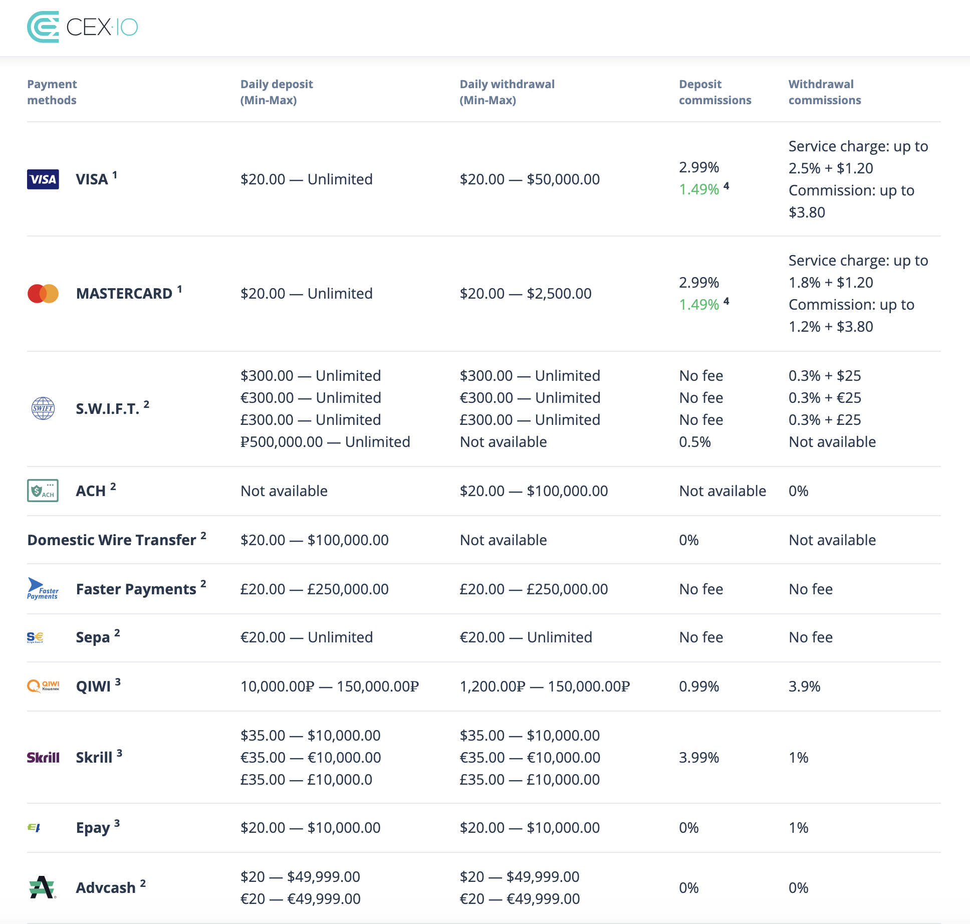 cryptolove.fun – Reviews, Trading Fees & Cryptos () | Cryptowisser