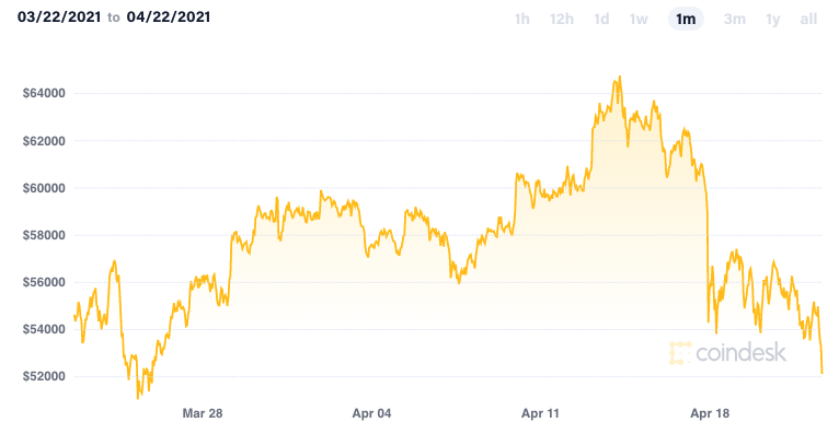 Bitcoin Price Today - BTC Coin Price Chart & Crypto Market Cap