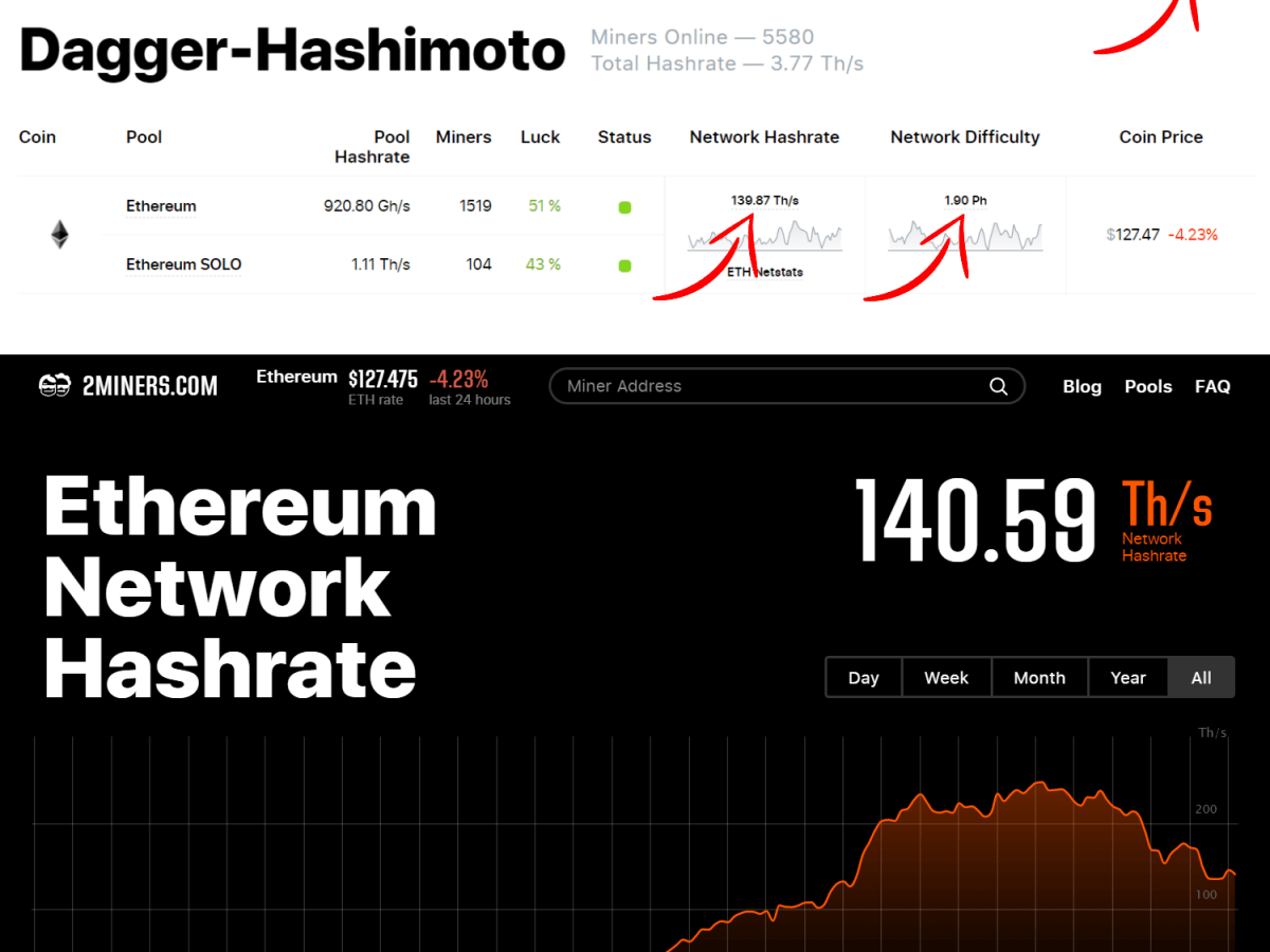 ETC Network Difficulty Chart | Kryptex Pool