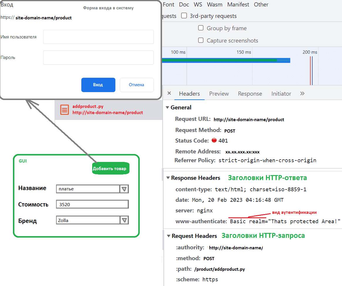 POST - HTTP | MDN