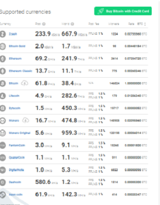 MinerGate Pricing, Reviews and Features (March ) - cryptolove.fun