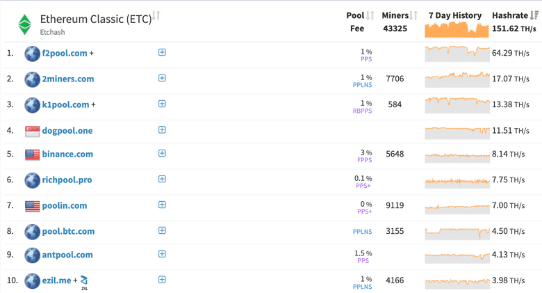 Best Ethereum Classic Mining Pool | Cruxpool