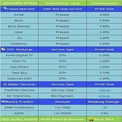 Mobile Recharge Commission App - Recharge and get commission