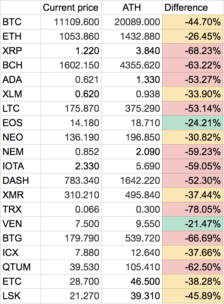 Top Cryptocurrency Prices and Market Cap