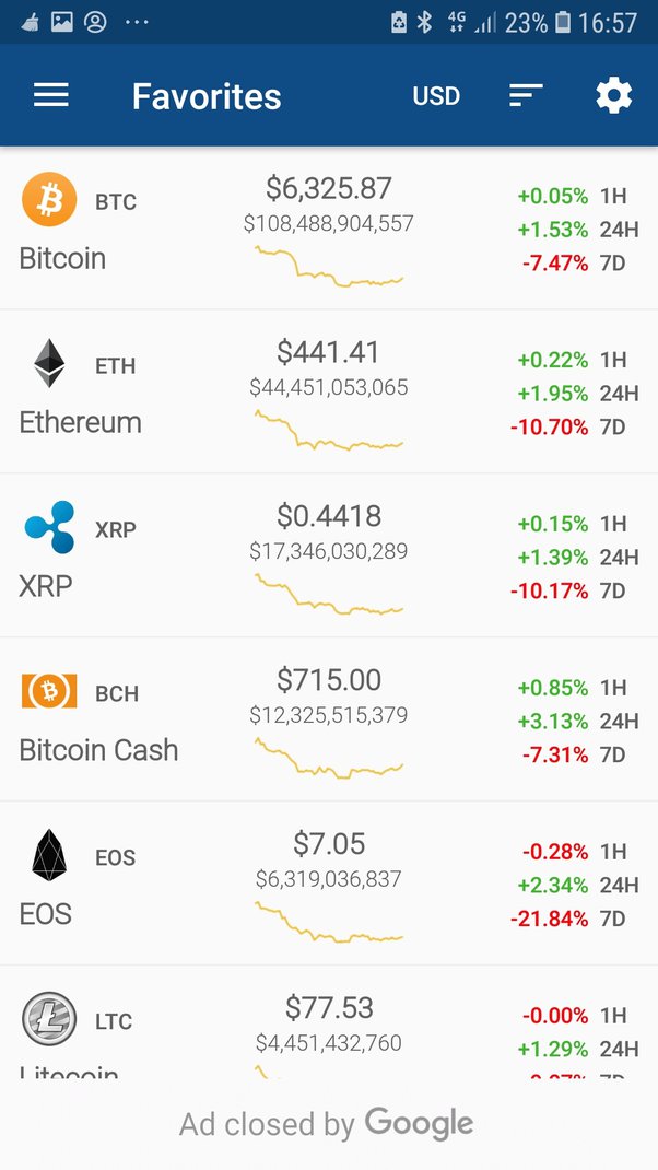 How much is bitcoins btc (BTC) to руб. (RUB) according to the foreign exchange rate for today