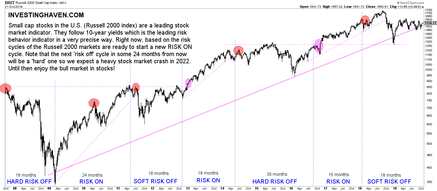 Market Outlook, Stock Market Outlook, Share Market Outlook - Moneycontrol