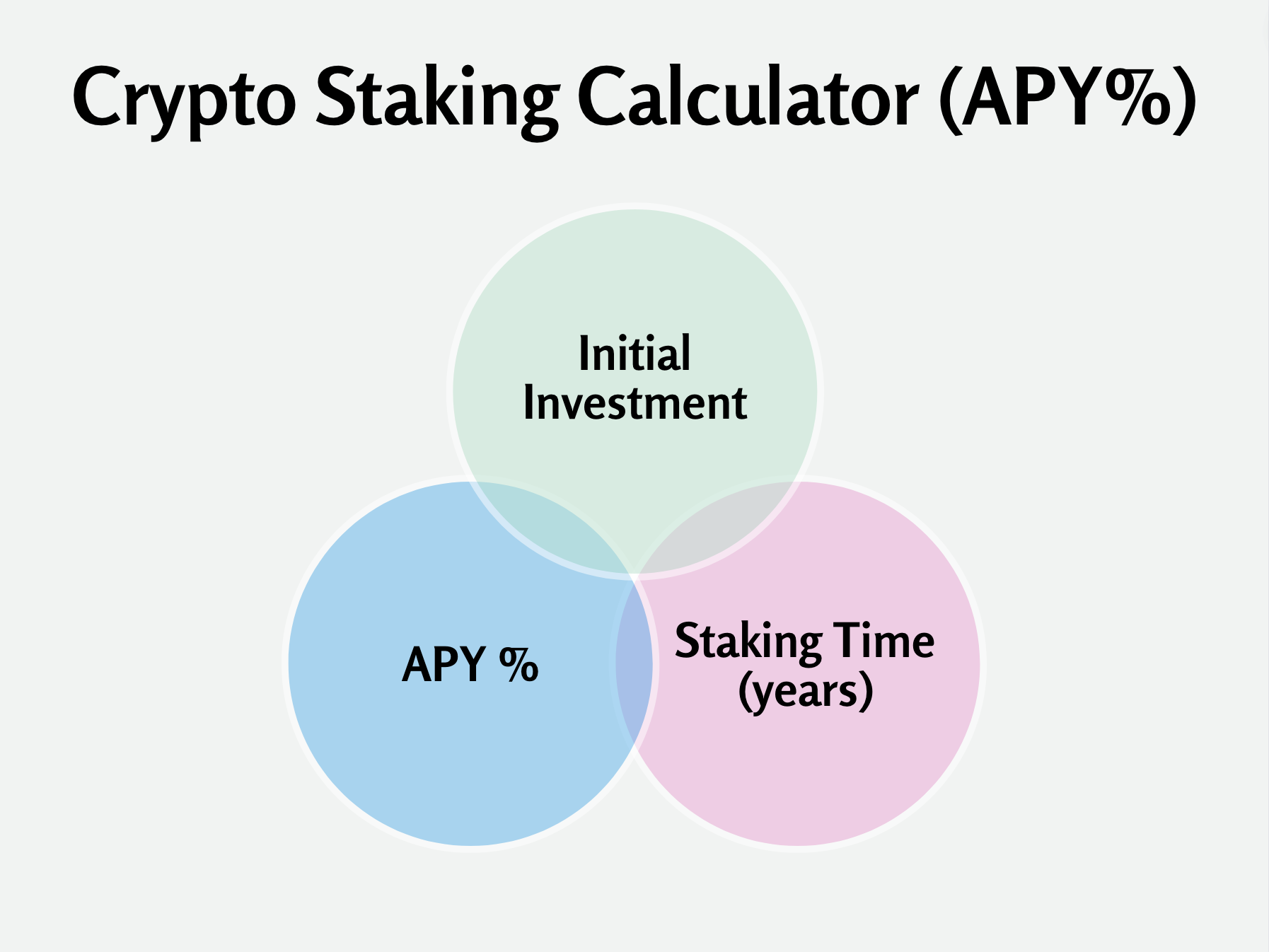 Cryptocurrency Staking Caclulator | Coincalc