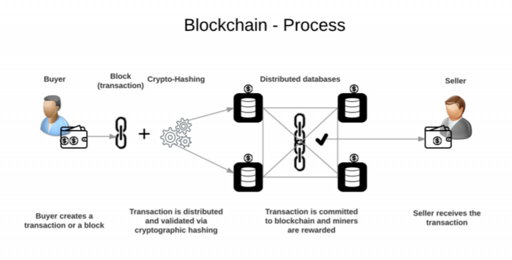 TransUnion, Spring Labs and Quadrata Partner to Deliver Credit Scoring to Blockchain