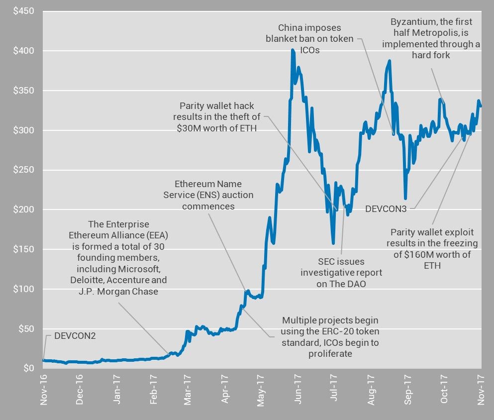 ETHEREUM PRICE PREDICTION , , , , - Long Forecast