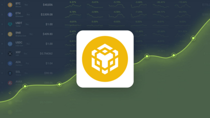 BNB Price Prediction: , , 